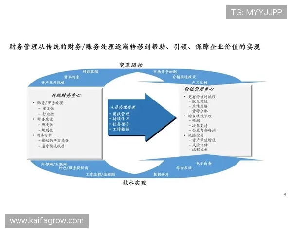在K8凯发体育中如何有效管理个人账户实现财务安全与合理规划