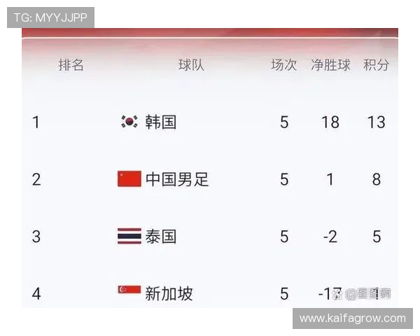 美加墨国家争夺世界杯南美洲名额的关键因素与战术布局分析